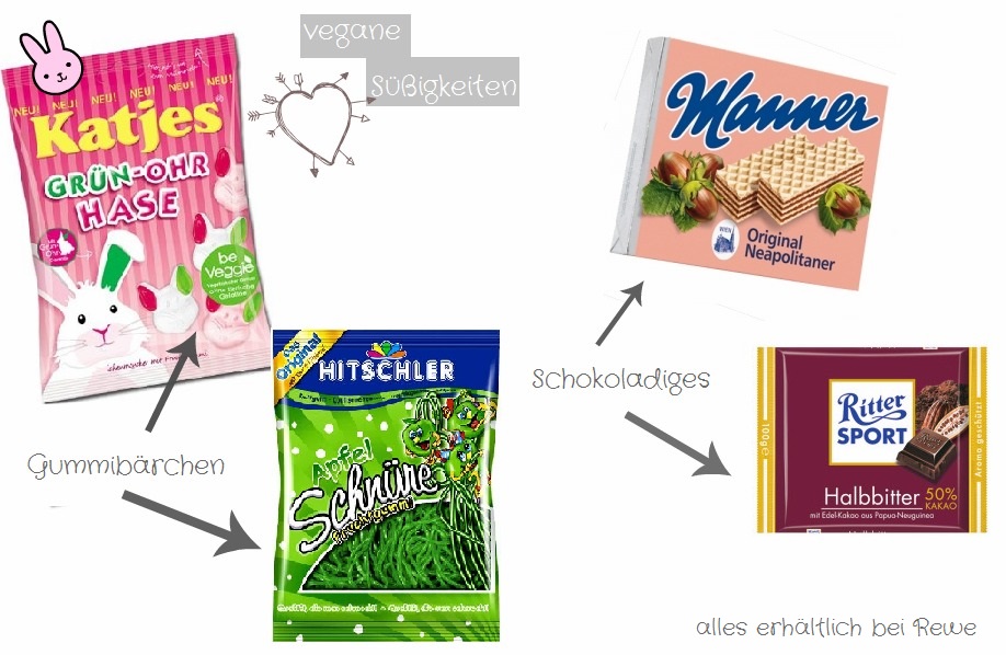 Wollen Sie krank werden?